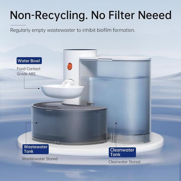 SAKER® Automatic Pet Water Fountain
