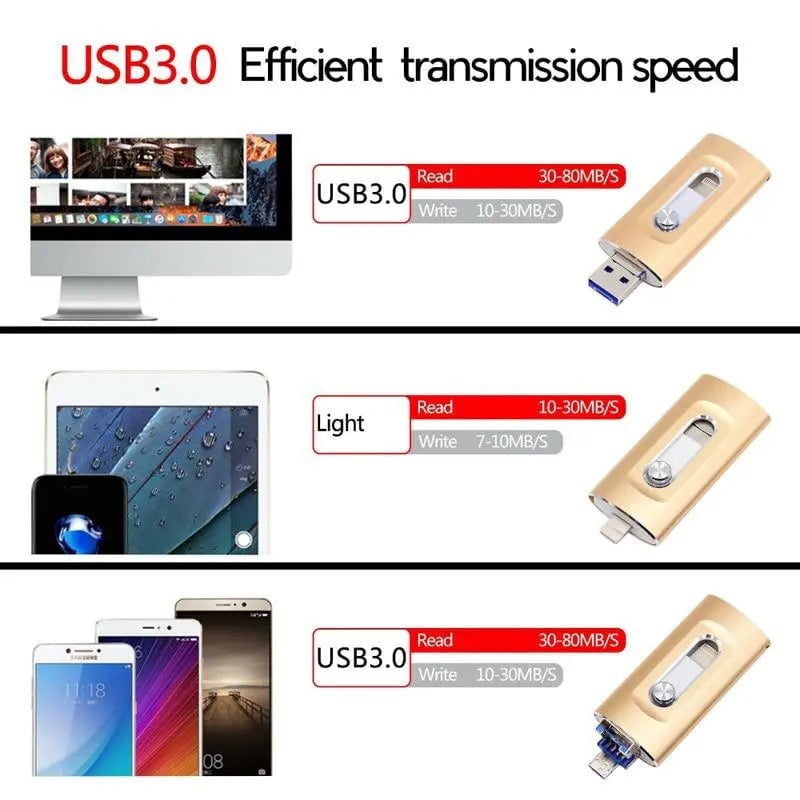 3-in-1 High-Capacity USB Drive with Fingerprint Security