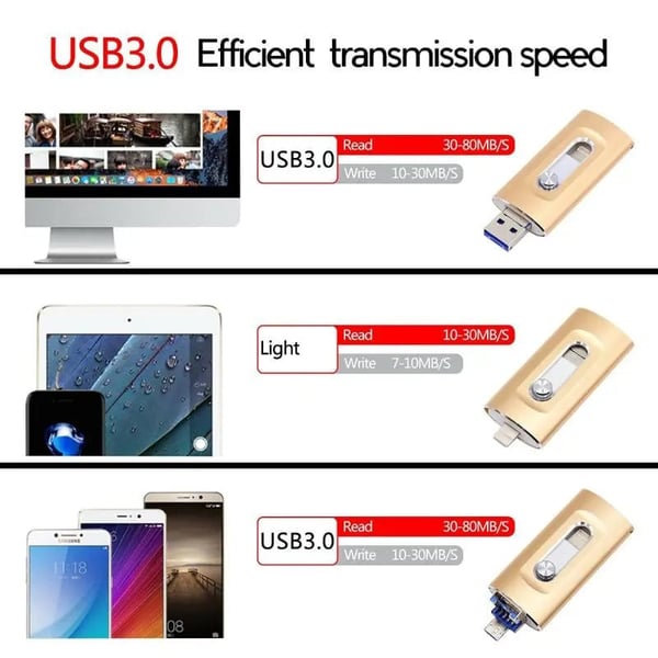 3-in-1 High-Capacity USB Drive with Fingerprint Security