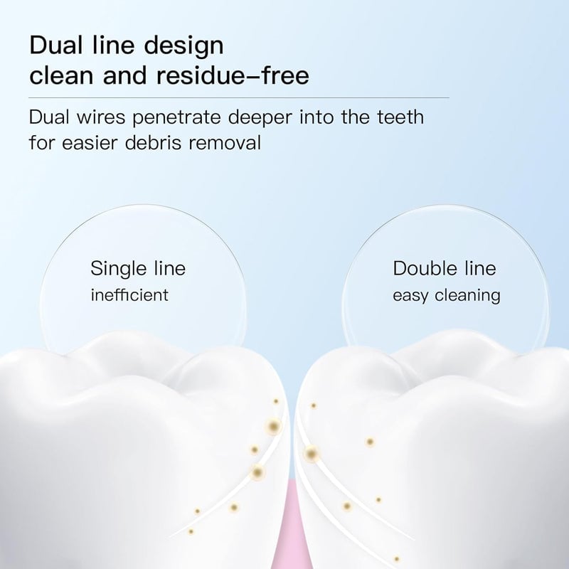 ✨ Disposable Floss Picks Twin-Line