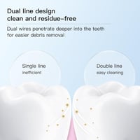 Disposable Floss Picks Twin-Line