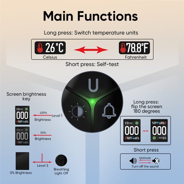 CO Temperature and Humidity Monitoring Alarm