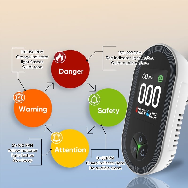 CO Temperature and Humidity Monitoring Alarm