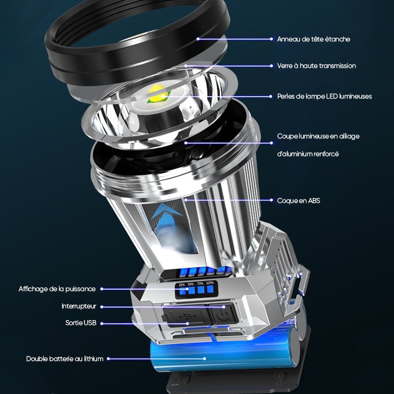 Lampe frontale rechargeable à haute puissance super lumineuse