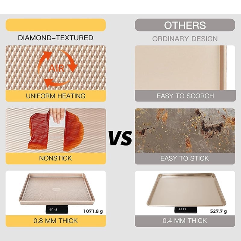 Sakerplus Nonstick Baking Sheet Pan Set