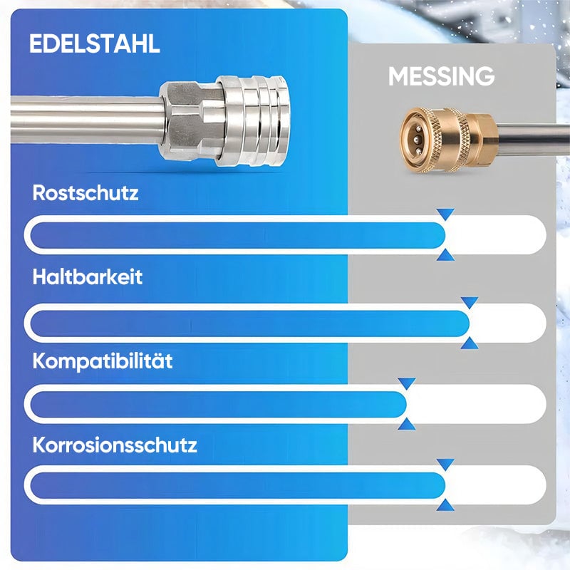 Schaumkanone mit Doppelanschluss
