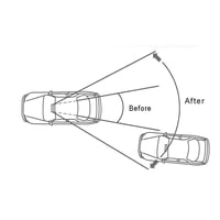 The No Blind Spot Rearview Mirror