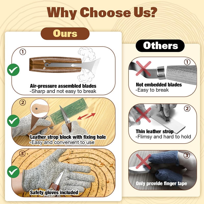 SakerNeo Wood Carving Kit For Beginners