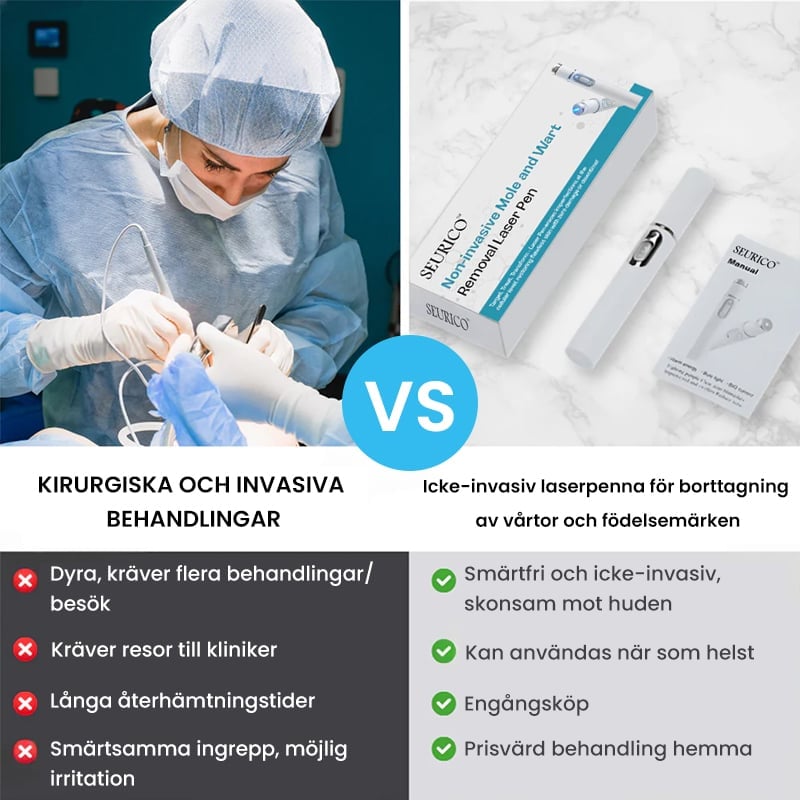 Icke-invasiv laserpenna för borttagning av vårtor och födelsemärken