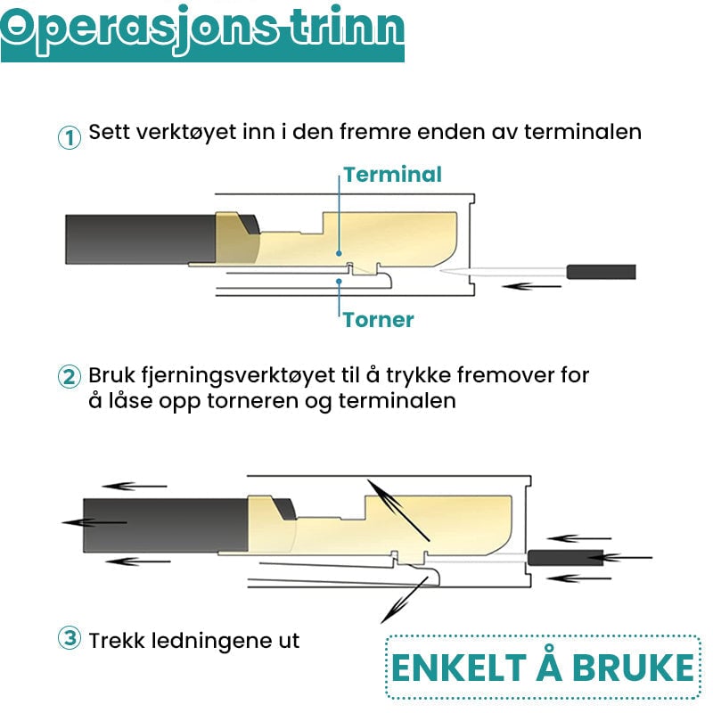 Terminalutkastersett