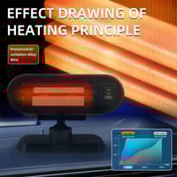 Portable Heater & Defroster