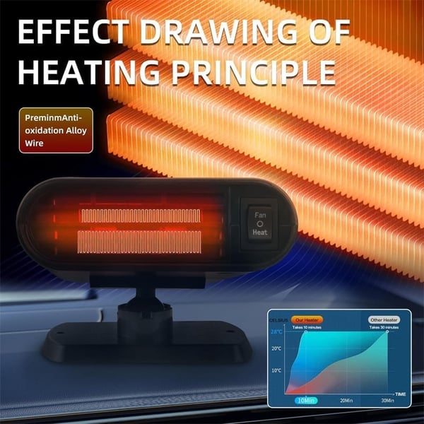 Portable Heater & Defroster