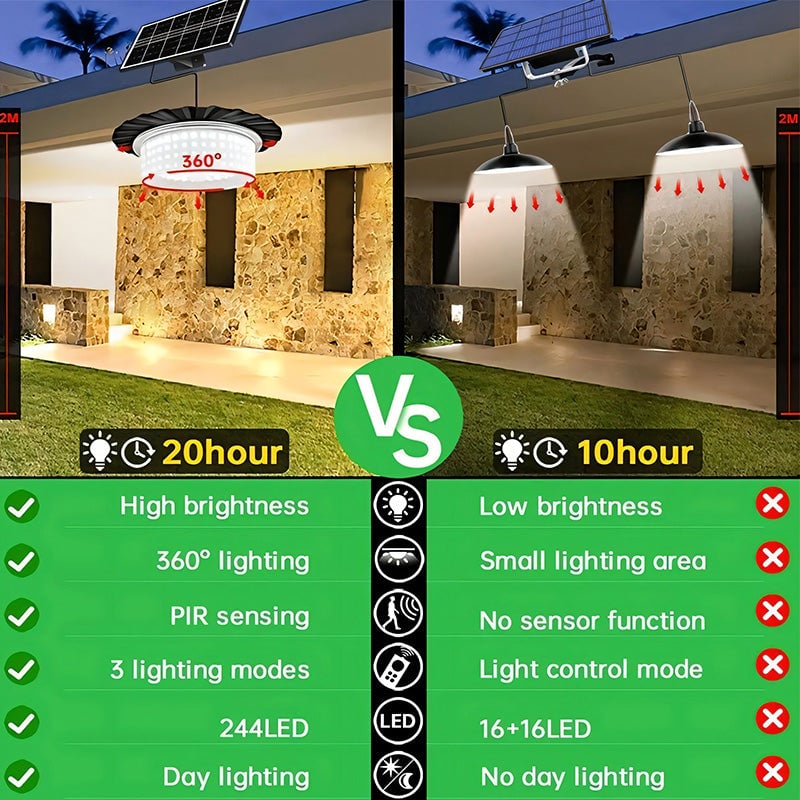 Solar Pendant Light Indoor Outdoor