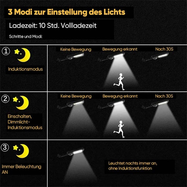 Solar-LED-Lampe für den Außenbereich