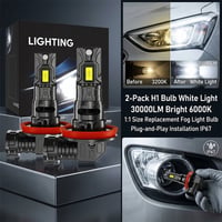 Sakerplus® Led Headlight Bulb High Brightness 2Pack