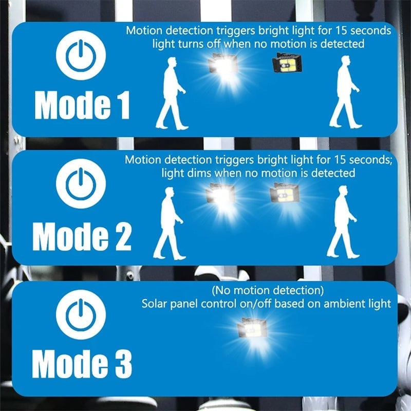 USB & Solar Powered Motion Sensor Clip Lights