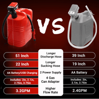 Sakerplus Fuel Transfer Pump Battery Powered