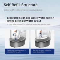SAKER® Automatic Pet Water Fountain