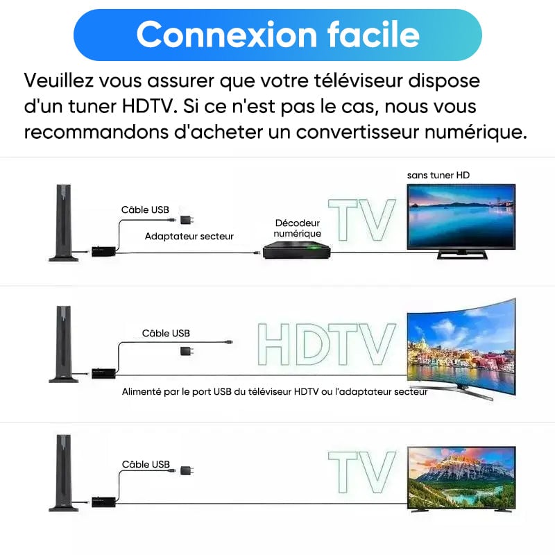 Antenne numérique HD intérieure HDTV 1080P 4K longue portée