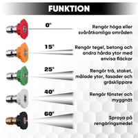 【Sale】Högtryckstvattenspruta Med Munstycken För Biltvätt