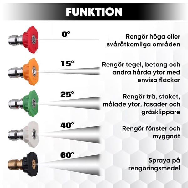 【Sale】Högtryckstvattenspruta Med Munstycken För Biltvätt