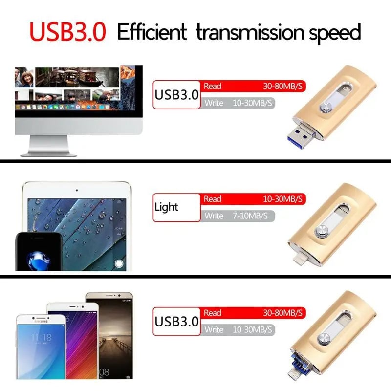 3-in-1 High-Capacity USB Drive with Fingerprint Security