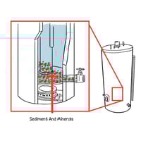 Water Heater Cleaning and Flushing Enhancer