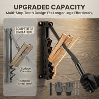 Sakerplus® Heavy Duty Firewood Splitting Tool