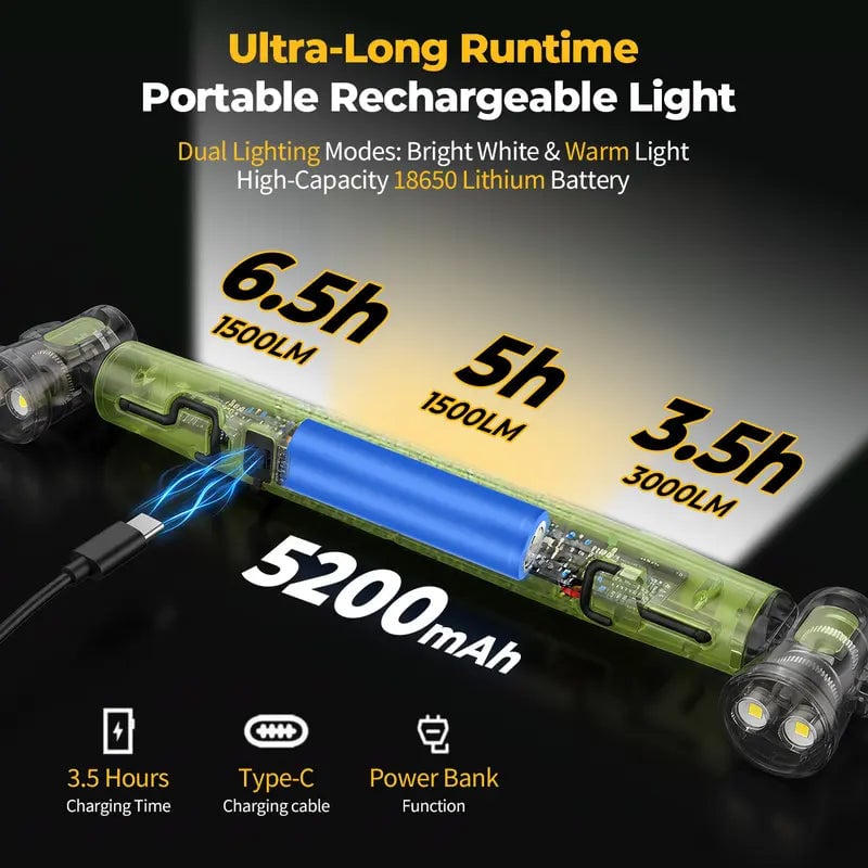 Sakerplus® Magnetic Garage Work Light Bar