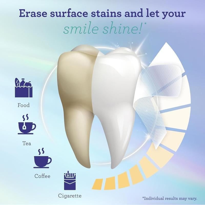 Coconut Mint Whitening Strips