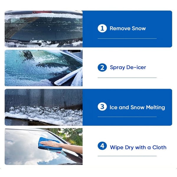 Automotive De-icer
