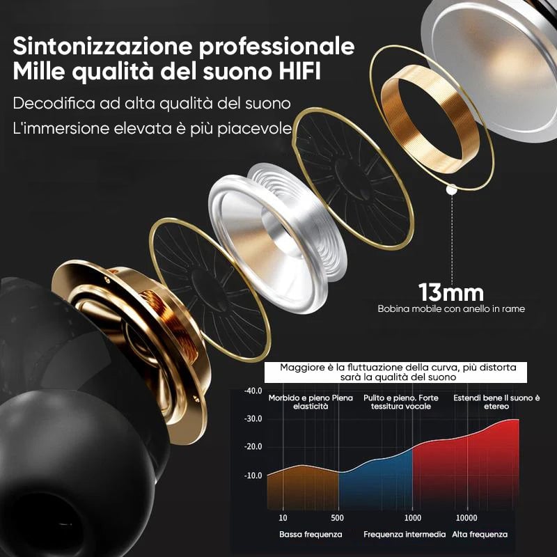 Auricolari Bluetooth con cancellazione del rumore