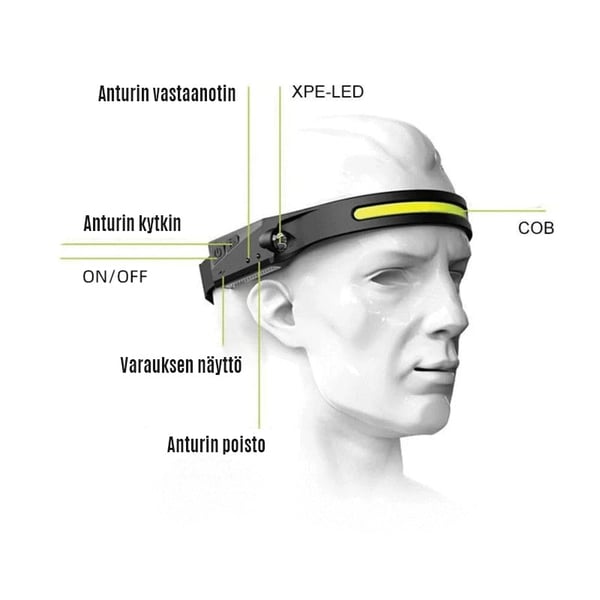 USB-ladattava otsalamppu, COB/XPE-LED 💡