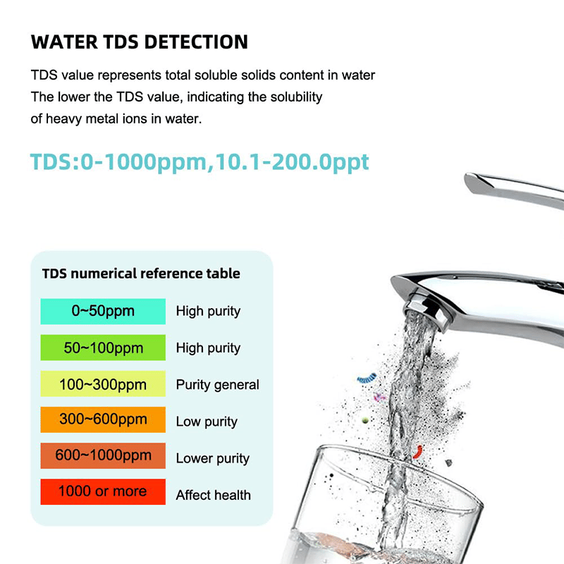 Sakerplus 7 in 1 PH Meter Tester Digital for Water