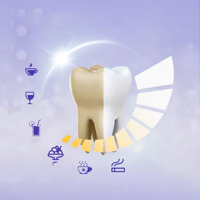 Yellow teeth whitening strips