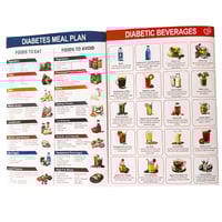 Diabetes Food List – Low GI Guide