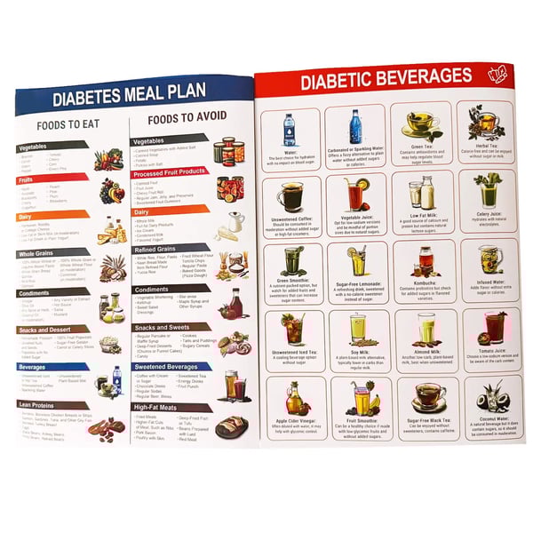 Diabetes Food List – Low GI Guide