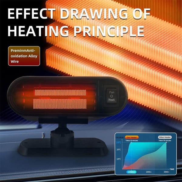 Portable Heater & Defroster