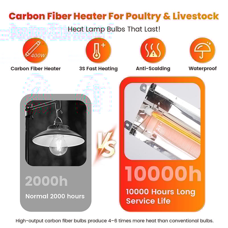 Sakerplus® Large Chicken Coop Brooder Heater