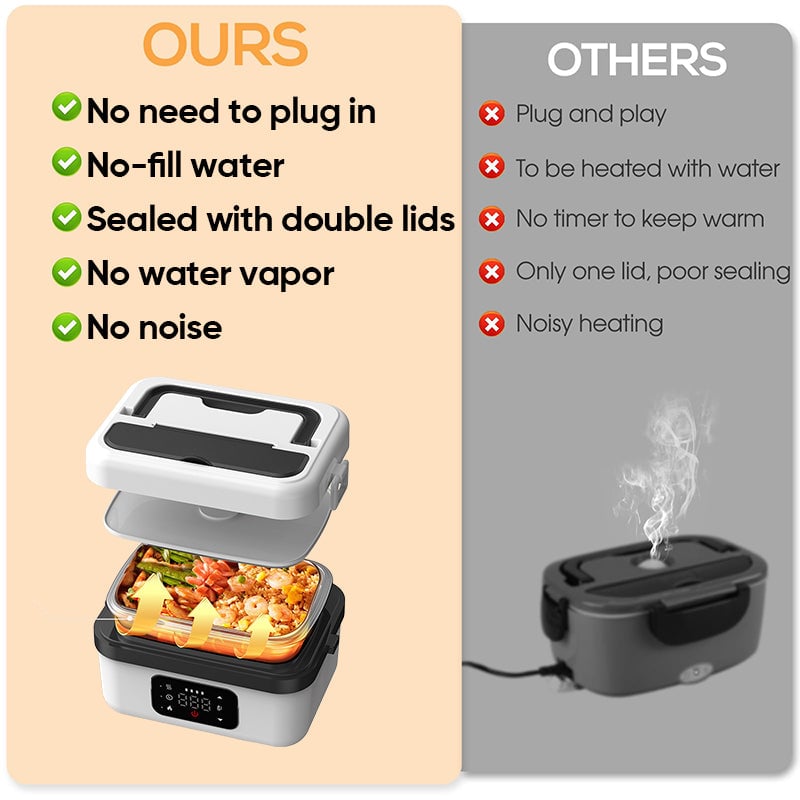 Sakerplus Electric Lunch Box Food Heater