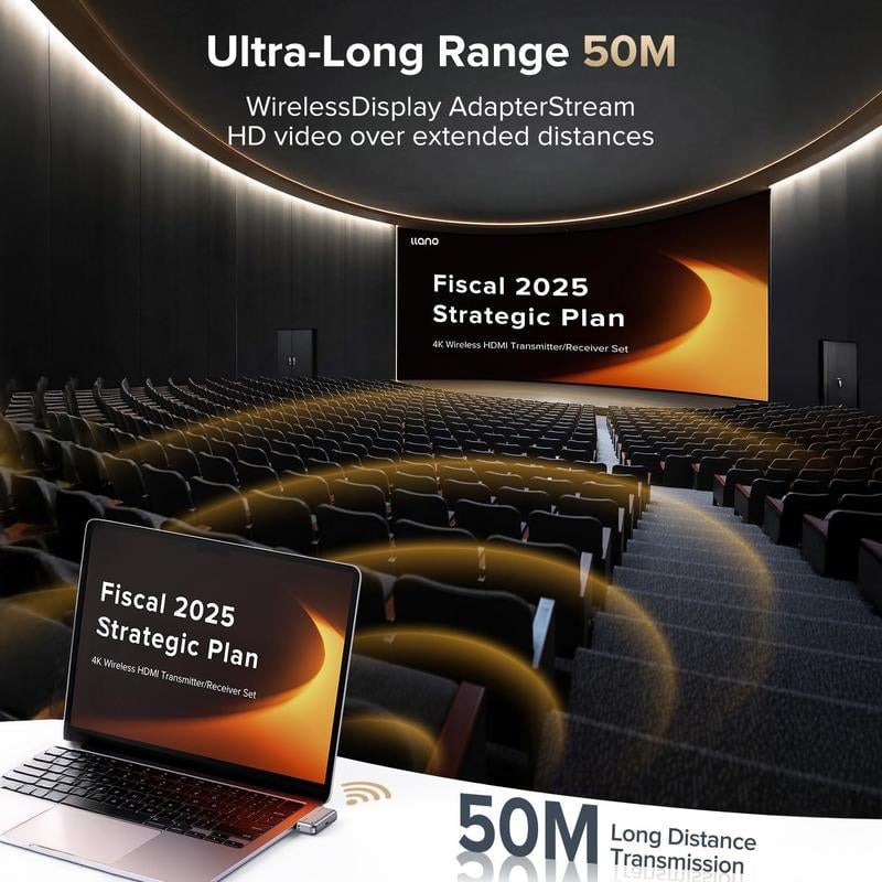 Sakerplus Wireless HDMI Transmitter and Receiver