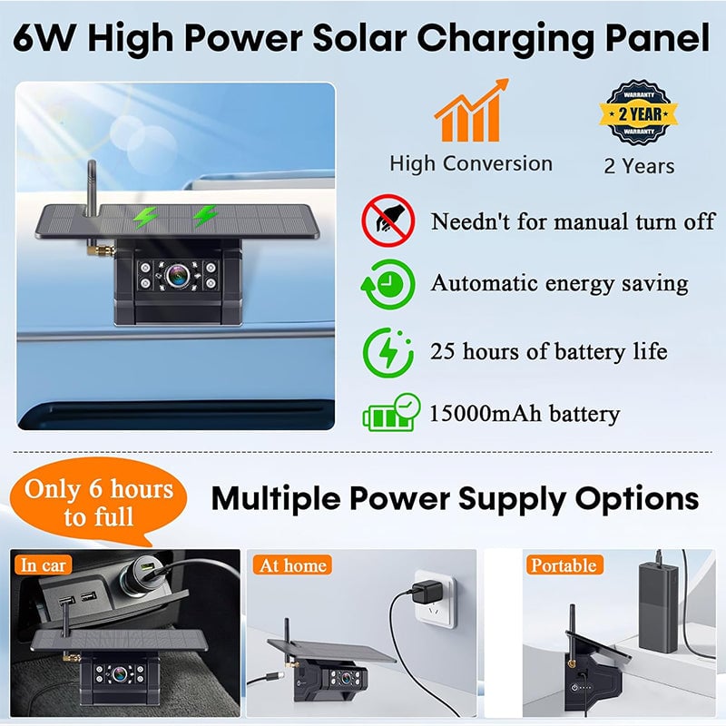Sakerplus Magnetic Solar Wireless Backup Camera