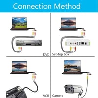 Sakerplus USB Video Capture Card