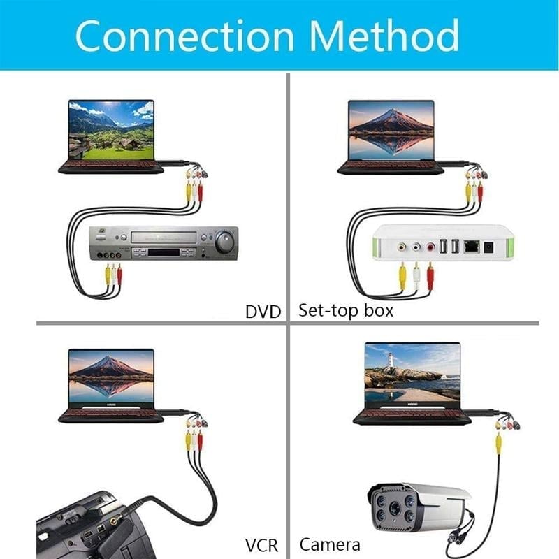 Sakerplus USB Video Capture Card