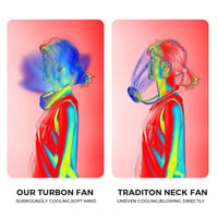 Portable Neck Fan
