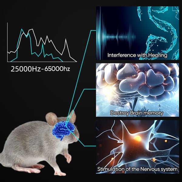 Sakerplus Rodent Repellent Ultrasonic Plug in