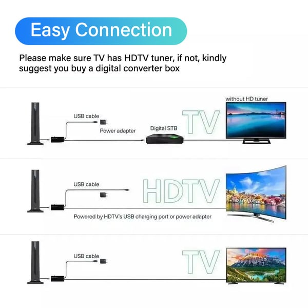 Indoor Digital HD Antena HDTV 1080P 4K Long Range