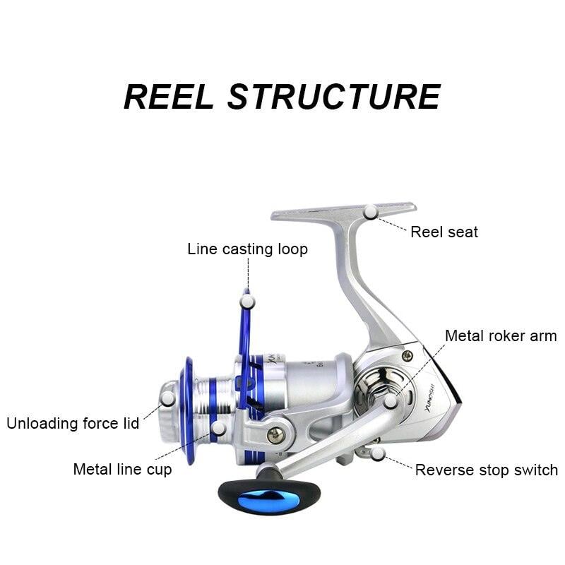 Spinning Fishing Reels