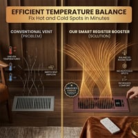 Kexon™ Constant temperature remote control booster fan