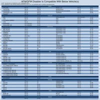 Sakerplus® Active Fuel Management Disabler Module